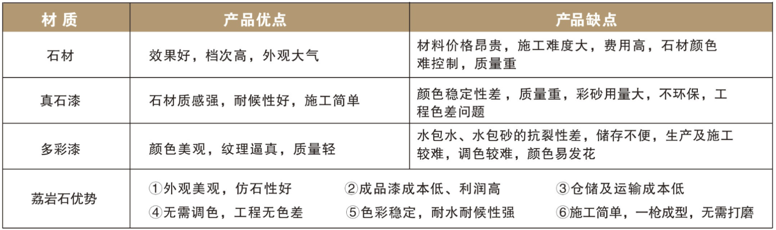 荔岩石漆 (1)